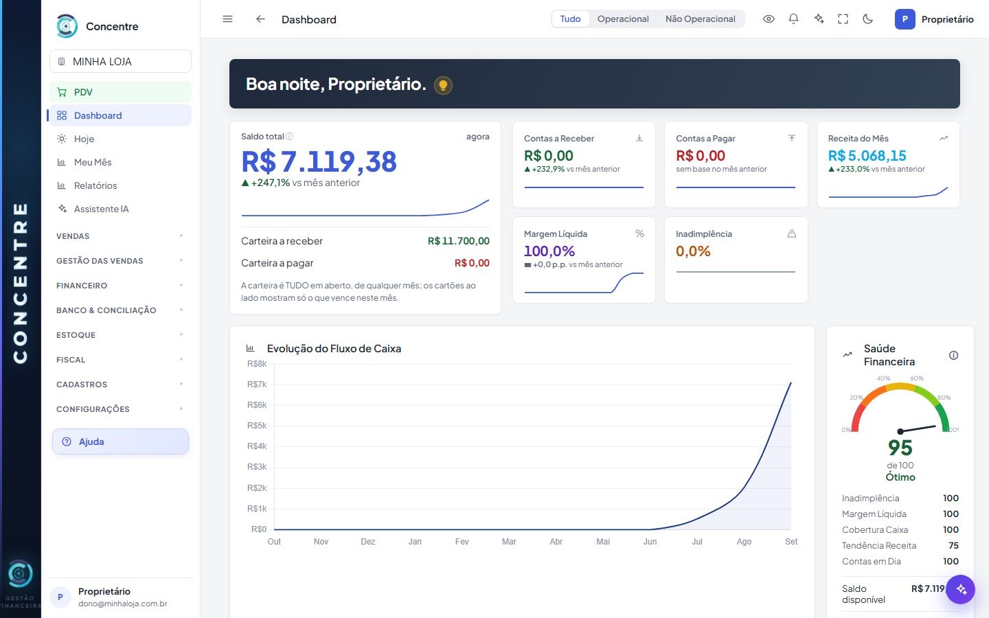 Painel do Concentre com saldo, contas a receber e a pagar, receita do mês e gráfico do fluxo de caixa